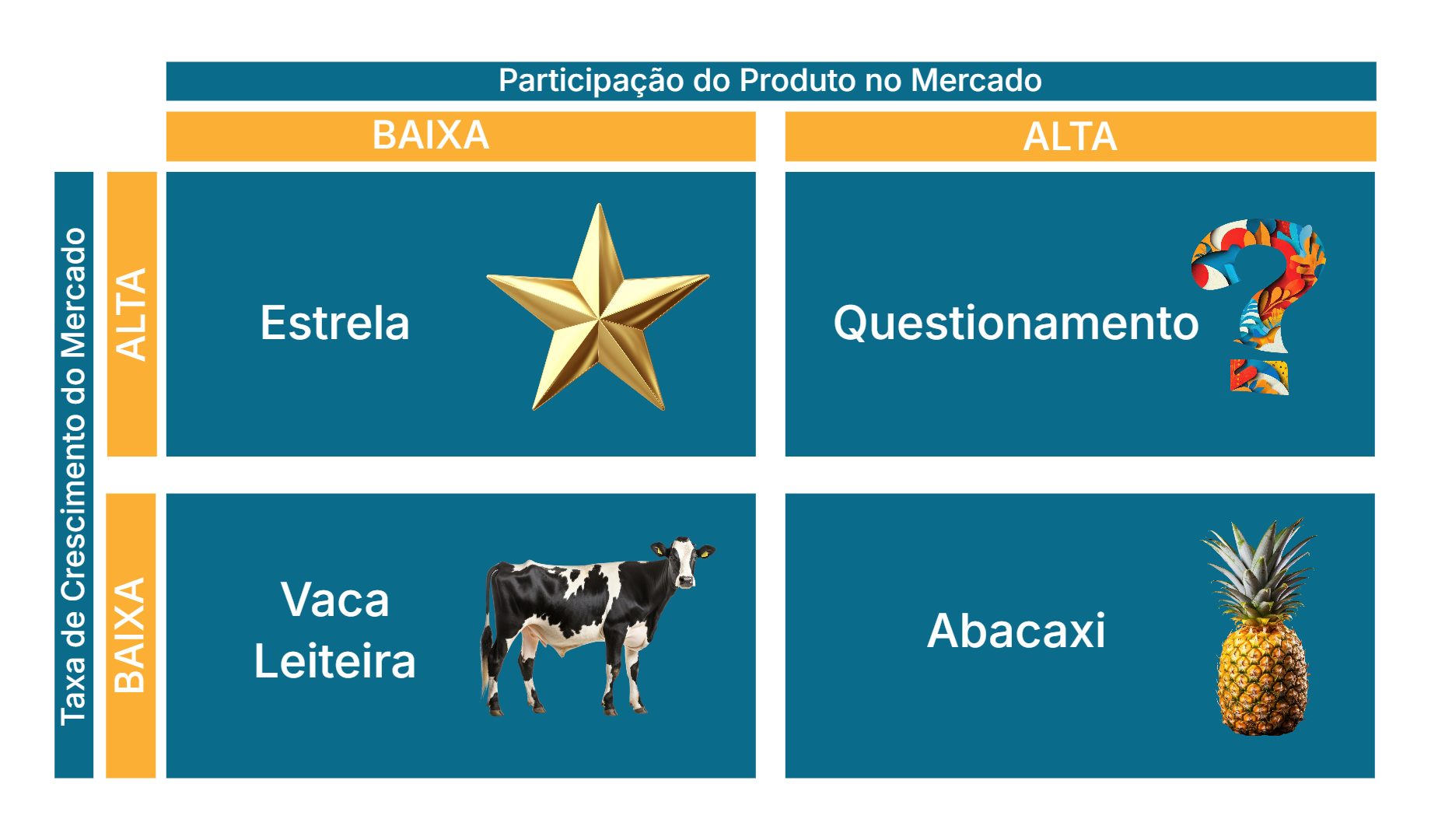 Matriz BCG O Que E Como Us la Para Analisar O Portf lio De Produtos